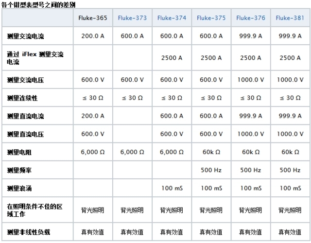 Aigtek安泰电子百科:万用表CAT等级代表什么意思?越高越好吗? Aigtek安泰电子百科:万用表CAT等级代表什么意思?越高越好吗?