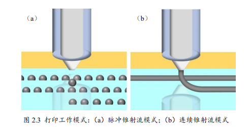 功率放大器在微纳光固化3D打印中的具体应用 功率放大器在微纳光固化3D打印中的具体应用