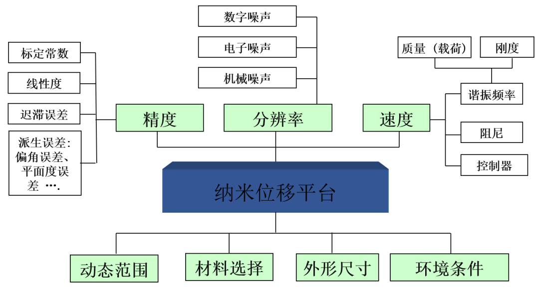ATA-P系列功率放大器:一文了解压电纳米位移平台的工作原理及应用! ATA-P系列功率放大器:一文了解压电纳米位移平台的工作原理及应用!