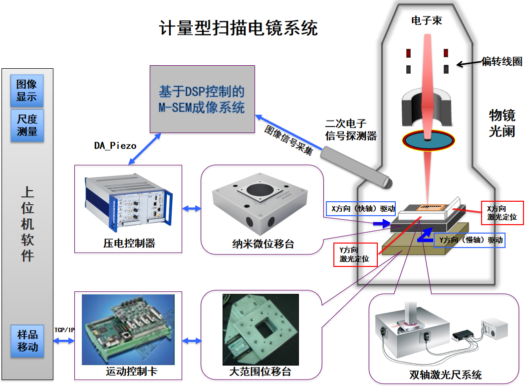 ATA-P系列功率放大器:一文了解压电纳米位移平台的工作原理及应用! ATA-P系列功率放大器:一文了解压电纳米位移平台的工作原理及应用!