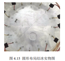 圆形布局结冰实物图 圆形布局结冰实物图
