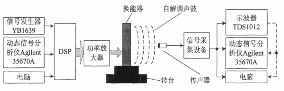 实验系统图 实验系统图