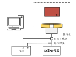 实验原理图 实验原理图