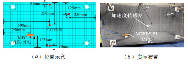 填充夹层板壳结构MFC和传感器位置 填充夹层板壳结构MFC和传感器位置