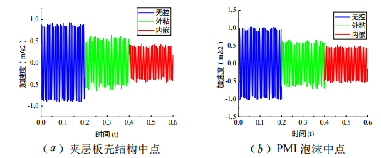 143.02Hz激励频率 143.02Hz激励频率