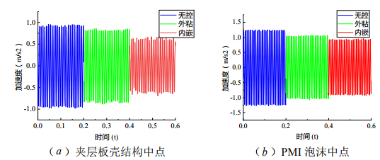 125Hz激励频率 125Hz激励频率